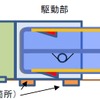 東海道新幹線の駅で設置工事が進む可動柵の構造。