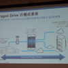 車載器向け諸リューションDragon Drive