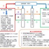 3月6日からスタートする共同リサイクル実証実験のイメージ。地方の鉄道各社が共同でリサイクルを行うことにより、リサイクルのコストダウンなどを目指す。