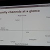 【GDC 2015】ゲーム会社はソーシャルメディアをどう使えばいい? 忙しすぎるコミュニティ担当者へのアドバイス