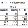 タイヤ点検の概要