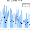 企業倒産月次推移