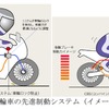 二輪車の先進制動システムに関する説明（国土交通省保安基準の改正より）