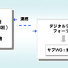 地デジラジオを利用した地図配信サービス…8月から実験