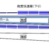 新小岩駅の総武快速線ホームは15両編成に対応。仮にホームドアが整備されると、山手線のホームドアより4両分長くなる。