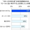 「ビールに近い味がする」