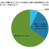 「人工甘味料」に関する研究発表のことを知っていましたか