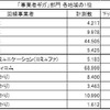 「事業者ギガ」部門