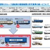 車両の大型化に対応するため関係省令を整備