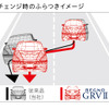 【ブリヂストン レグノ】「素直です、と言いたい」官能評価トップ小澤氏