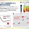 【ブリヂストン レグノ】「素直です、と言いたい」官能評価トップ小澤氏