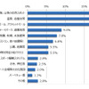 2015年のGWのドライブで最も行きたいところ