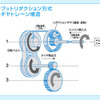 【ダイハツ ソニカ 発表】燃費が15％向上するCVTを新開発