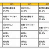 ロボットに任せてもいいと思う仕事は何ですか？