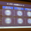 4月17日、グランドハイアット東京にてSAS FORUM JAPAN2015が開催。日本電気、ビッグデータ戦略本部孝忠大輔氏により「データサイエンティストが語るビッグデータによる価値創出」と題した講演が行われた。