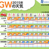 2015年 GWの天気