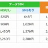 現在提供中のプラン