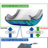 横浜ゴム、設計精度を大幅に高める新技術を開発