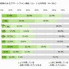 運転移動時に利用経験のあるスマートフォン機能（カーナビ所有者）