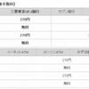 キャッシュカードのATM利用手数料