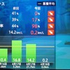 車両設定を行っておくと、ルートガイドで目的地へ到着すると「エコステータス」で省エネ運転土がガイドされる