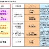 気象庁のウェブサイトによる噴火警戒レベルの説明