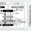 トヨタ、遠隔操作で車を走行不能にするサービス