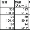 朝、積極的に飲んだ方がよいと思う飲み物を教えてください