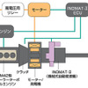 【三菱ふそう キャンターハイブリッド 発表】薄型モーターの汎用性高いパワートレイン