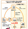 カーコンEX