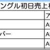 オリコンデイリーシングルランキング歴代最高売り上げ