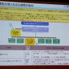 人とくるまのテクノロジー展2015 内フォーラム「自動運転に関する国際的動向と国土交通省の取り組み」