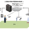 精密農業におけるドローン利活用の実証実験