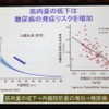 筋肉量の低下は糖尿病の発症リスクを増加（藤田聡教授の講演資料）