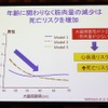 年齢に関わりなく筋肉量の減少は死亡リスクを増加（藤田聡教授の講演資料）