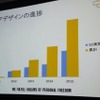 ハーレーのディーラーが続々リニューアル中…H-Dストアデザインプロジェクト
