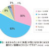 お父さんのニオイ（体臭）が気になるとき、置きたい距離は？