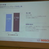 ボッシュ 2015 年次記者会見