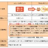 「Pontaポイント」への交換の詳細