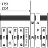 ブルーライン快速列車は戸塚～新羽間で快速運転を実施する。