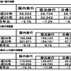 2014年（平成26年）の延べ旅行者数と旅行消費額