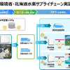 実証実験のイメージ