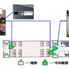 防犯カメラの設置イメージ図。これによると客室内の2カ所とデッキ通路部1カ所にカメラが増設される。