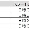 横浜マラソン、2016年大会は3月13日に開催…合計2万5000人のランナーを募集
