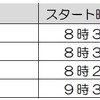 横浜マラソン、2016年大会は3月13日に開催…合計2万5000人のランナーを募集