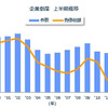 企業倒産 上半期推移