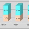 チャイルドシートの着座