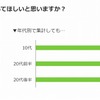 彼氏に運転免許を持っていてほしいと思いますか？