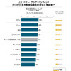 2015年日本自動車保険契約者満足度調査・ダイレクト系