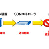 実証実験のイメージ